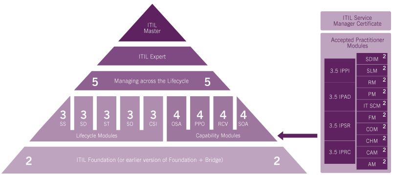 ITIL-Credit-System ITIL-Credit-System